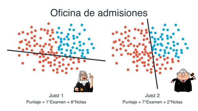 Redes neuronales y aprendizaje profundo смотреть онлайн