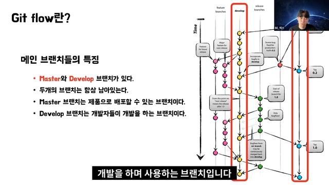 [10분 테코톡] 렉스의 Git 브랜칭 전략 смотреть онлайн