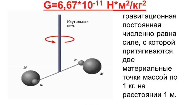 Изучение природы гравитационных сил смотреть онлайн