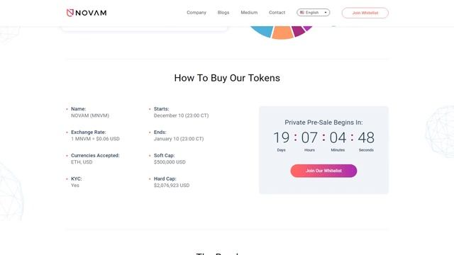 Novam (MNVM) Обзор от ICO Каталог смотреть онлайн