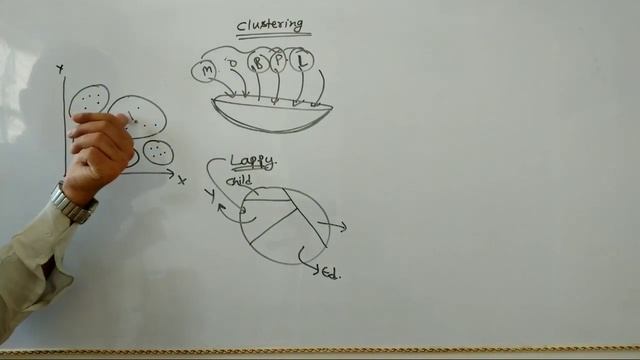 Clustering. what is cluster and clustering. Unsupervised Learning and clustering in hindi смотреть онлайн