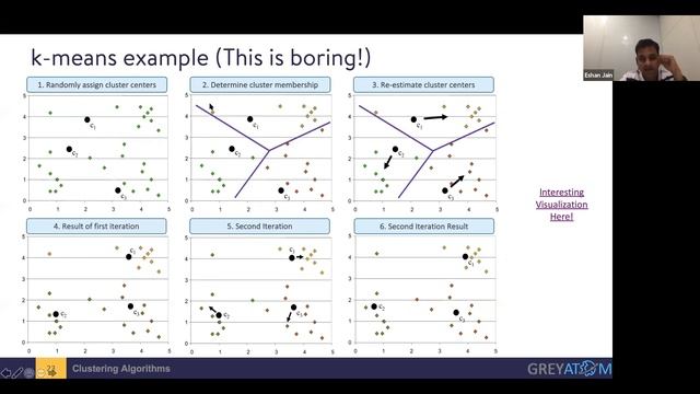 10,000 Minute Lecture | Clustering Algorithms | Eshan Jain | GreyAtom смотреть онлайн