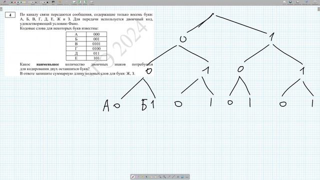 Информатика ЕГЭ. Задание 4. Демоверсия 2024. смотреть онлайн