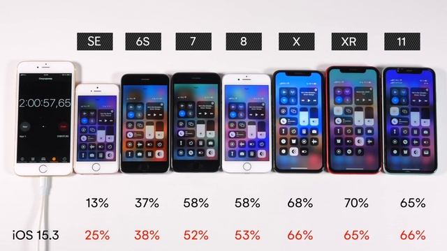 ⚠️Тест батареи iOS 15.4 на iPhone 11, iPhone 7, iPhone XR, iPhone SE, iPhone 6S, iPhone X, iPhone 8 смотреть онлайн
