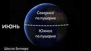 Почему зимой дни короче, а летом длиннее?