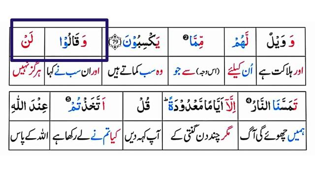 Word By Word Surah Baqarah Ayat 75 - 84 | Ilm Ul Quran | Quran With Urdu Translation