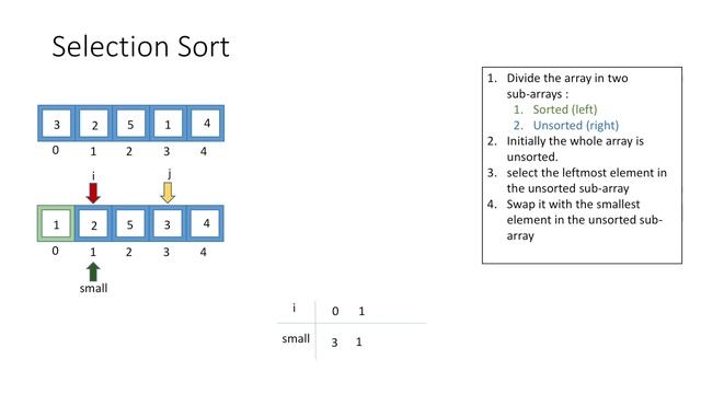 Selection Sort Algorithm using C++ смотреть онлайн