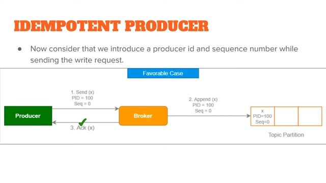 Idempotent Producer in Apache Kafka [Apache Kafka Tutorials #16] смотреть онлайн