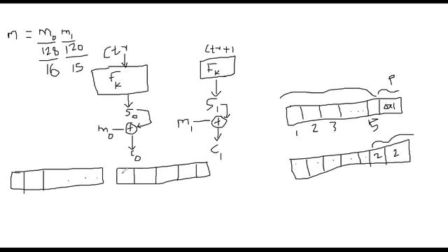 CTR mode with padding смотреть онлайн