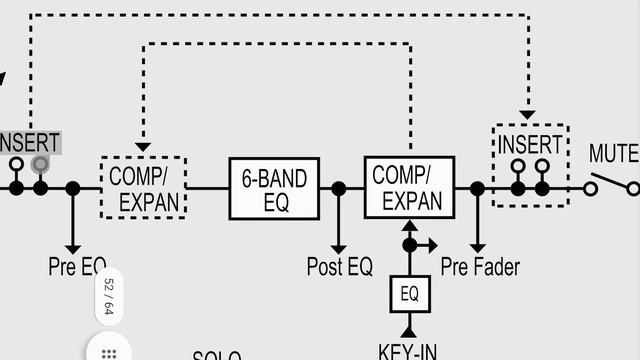 X32/M32: make 2 different mixes for Live + Broadcast (TV) at the same time смотреть онлайн