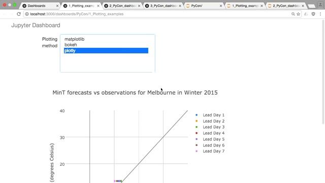 Using Jupyter notebooks to develop and share interactive data displays смотреть онлайн