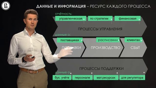 Учимся на МВА: фрагмент занятия курса "Цифровая трансформация бизнеса" – лекция 2, Заварзин А.В.,ВШ смотреть онлайн