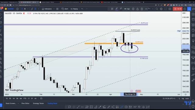 XAUUSD Forex Trading strategy Analysis ? Learning signal смотреть онлайн