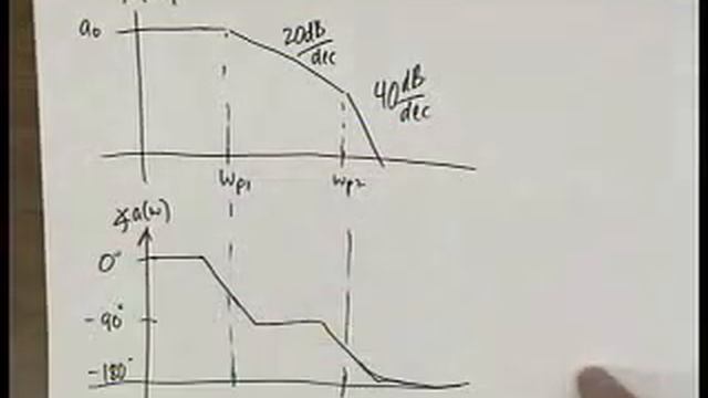 Analog Integrated Circuits (UC Berkeley) Lecture 34 смотреть онлайн