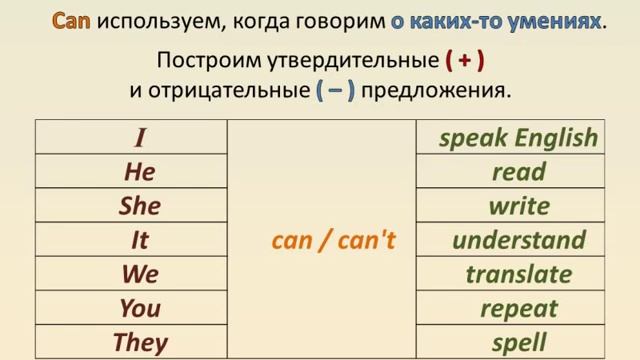 Пилотный выпуск. Шаг 2. "Начни говорить по-английски". Урок 3. "Я умею" / "Можно мне?" смотреть онлайн