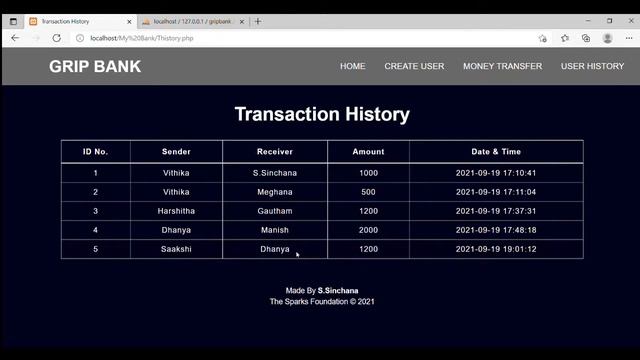 Task1 || Basic Banking System || GRIP The Sparks Foundation Internship Task|| GripSeptember21 смотреть онлайн