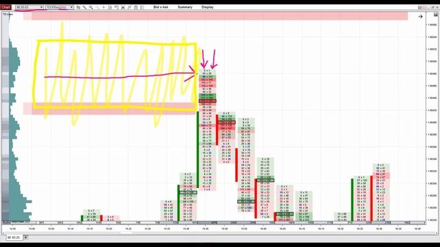 My Favorite ORDER FLOW SETUP (Step-by-Step Guide) смотреть онлайн