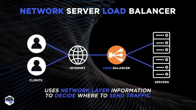 Go on and master Load Balancing in just 6 minutes! смотреть онлайн