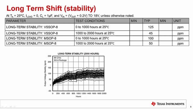 Voltage reference overview for ADC смотреть онлайн