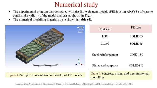 Structural behavior of Lightweight and High strength Layered Hollow Core Slabs смотреть онлайн