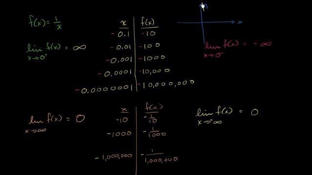 MATH! - Quantum Computing, Limits, and Dividing By Zero смотреть онлайн