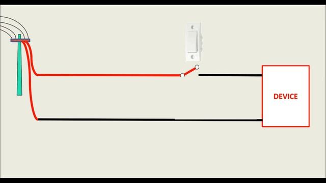 Electrical Wiring Basics-Tamil смотреть онлайн