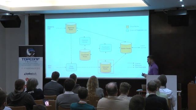 Real time data analytics with Druid @ Topconf Tallinn 2015 смотреть онлайн