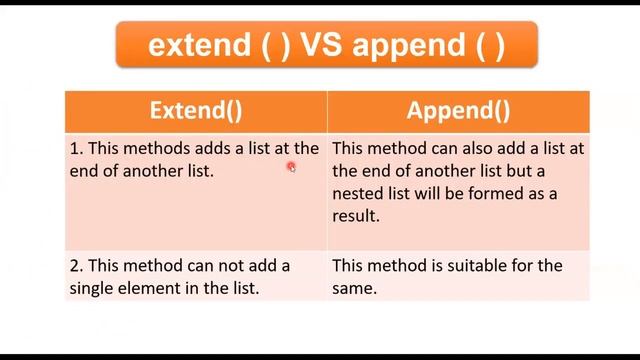 extend () Method in Python || extend VS append || List (Part-9) || Python Tutorials-Class 11 & 12CS смотреть онлайн