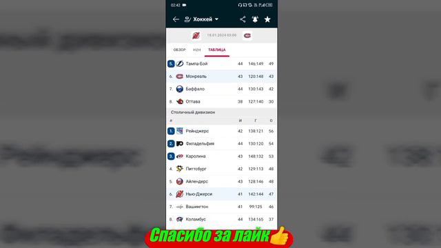 Нью-Джерси - Монреаль / Флорида - Детройт | Прогноз на матчи НХЛ 18 января 2024. смотреть онлайн