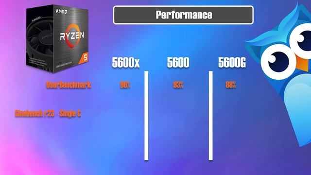 The AMD Ryzen 5600 Vs 5600X Vs 5600G