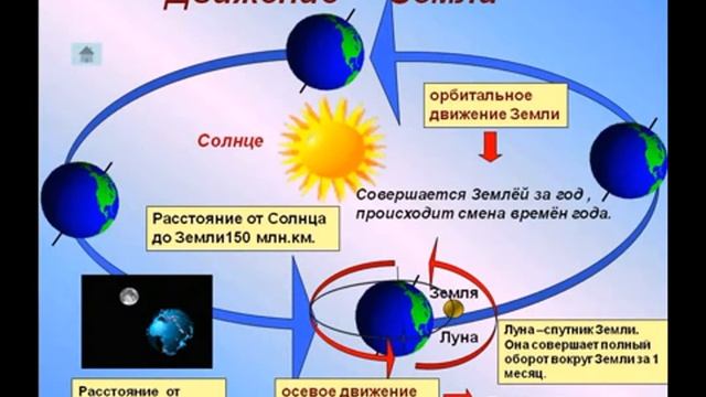 Земля и её форма и движение Халилова Ф М смотреть онлайн