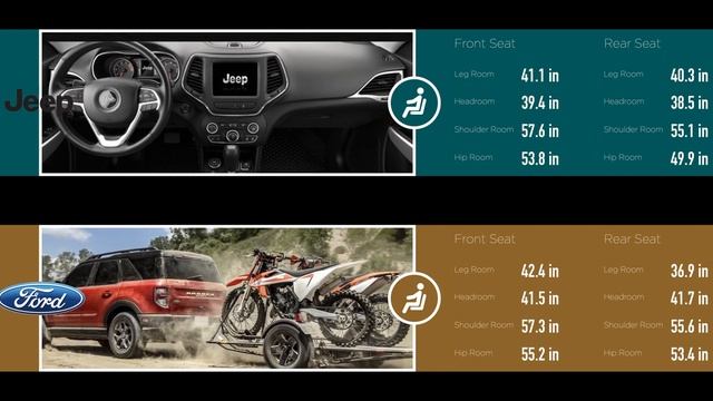 Jeep Cherokee Altitude FWD 2022 vs Ford Bronco Sport Base 4*4 2022 смотреть онлайн