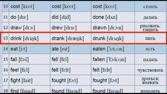 неправильные глаголы английского языка смотреть онлайн
