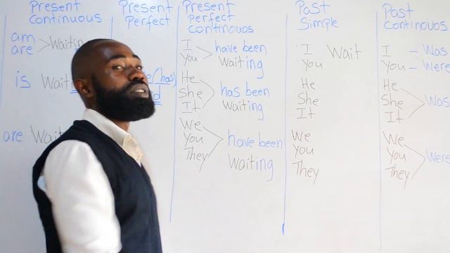 L56: How all verbs are Conjugated in English || Uko inshinga zose zitotangurwa || wait смотреть онлайн
