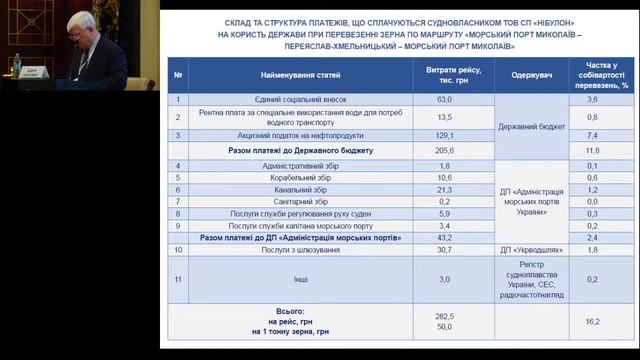УКРАЇНСЬКИЙ ІНФРАСТРУКТУРНИЙ ФОРУМ 22 04 2016 смотреть онлайн