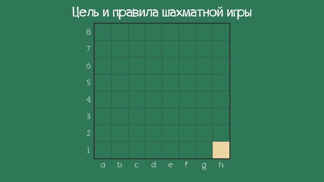 Цель и правила шахматной игры. Урок №1 смотреть онлайн
