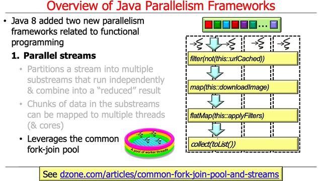Overview of Java Parallelism Frameworks смотреть онлайн