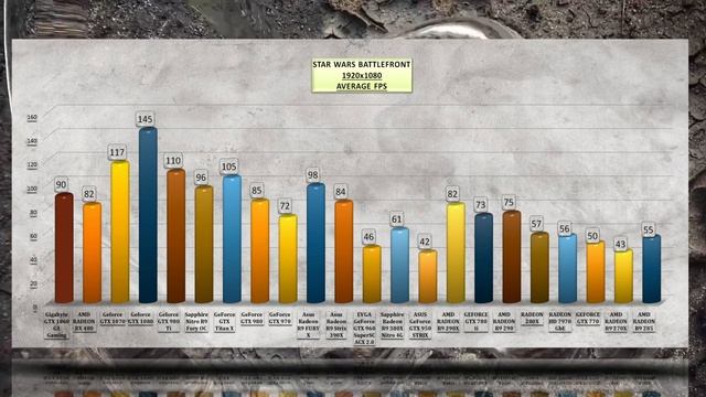 GIGABYTE GeForce GTX 1060 G1 Gaming BENCHMARK / GAME TESTS REVIEW / 1080p, 1440p, 4K смотреть онлайн