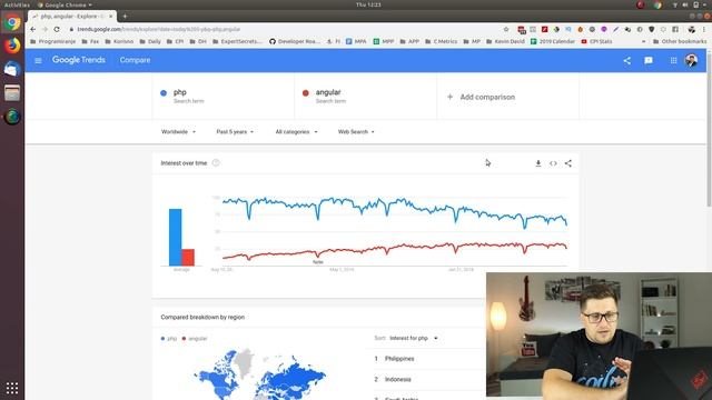 PHP IS DEAD IN 2019 | STOP LEARNING смотреть онлайн
