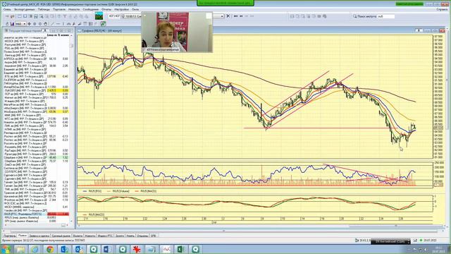 29.07.15, 16:00 (мск) - Не так страшен чарт, аналитика смотреть онлайн