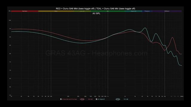 Dunu SA6 MkII vs SA6 Ultra vs SA6 смотреть онлайн