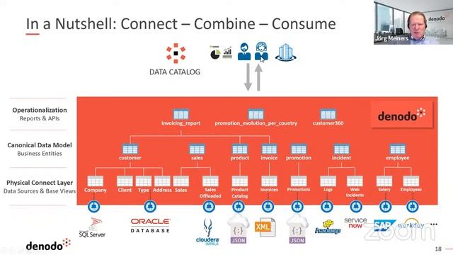 ZuKo365-digital: Zukunftsfähige Datenstrategien als Basis der Digitalisierung im Öffentlichen Sekto смотреть онлайн
