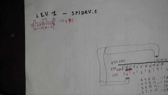 Мост3. Часть 6: ключевое ПО: стек декодеров и автомат определения формата смотреть онлайн