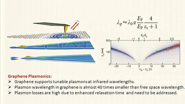 Vladimir Shalaev The Exciting Science of Light with Metamaterials смотреть онлайн