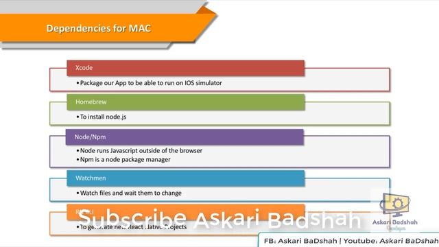 How To Setup OSX For IOS React Native смотреть онлайн