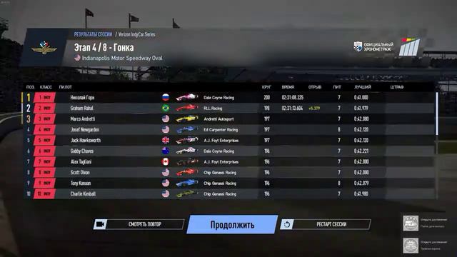Project CARS 2 | 200 кругов...2ч 35 мин.гонки и две ачивы: "пейте дети молоко" и "тройная корона" смотреть онлайн