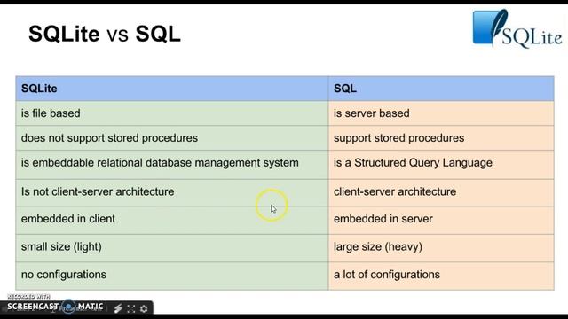 [SQLite] SQL vs SQLite? смотреть онлайн