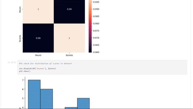Python Code to predict student scores based on number of hours studied || TSF||TASK 1 смотреть онлайн
