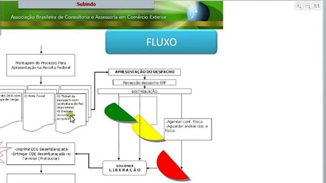 Aula - Procedimentos no Despacho Aduaneiro de Exportação смотреть онлайн