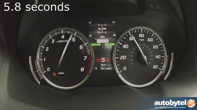 2015 Acura TLX SH-AWD 0-60 MPH Test Video смотреть онлайн